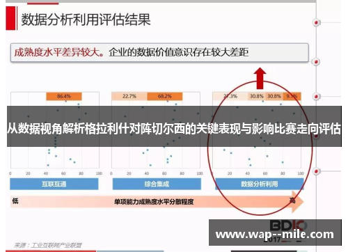 从数据视角解析格拉利什对阵切尔西的关键表现与影响比赛走向评估