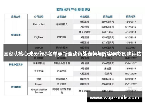 国家队核心球员伤停名单更新牵动备战走势与阵容调整影响评估