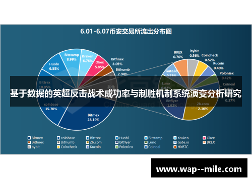 基于数据的英超反击战术成功率与制胜机制系统演变分析研究