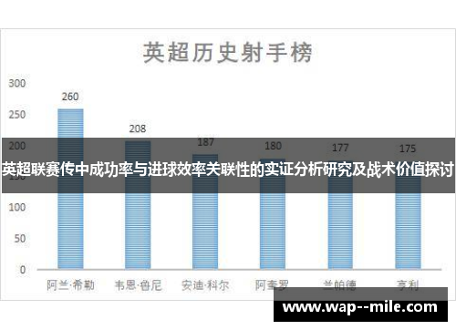 英超联赛传中成功率与进球效率关联性的实证分析研究及战术价值探讨