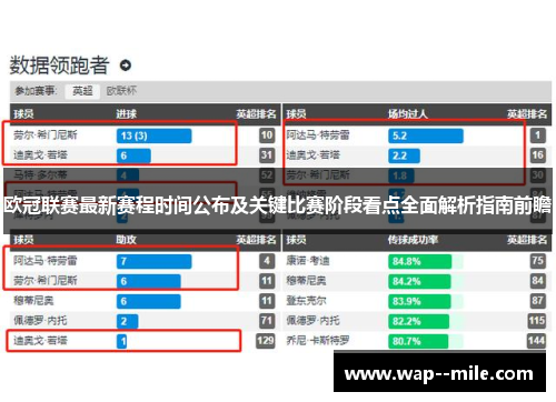 欧冠联赛最新赛程时间公布及关键比赛阶段看点全面解析指南前瞻
